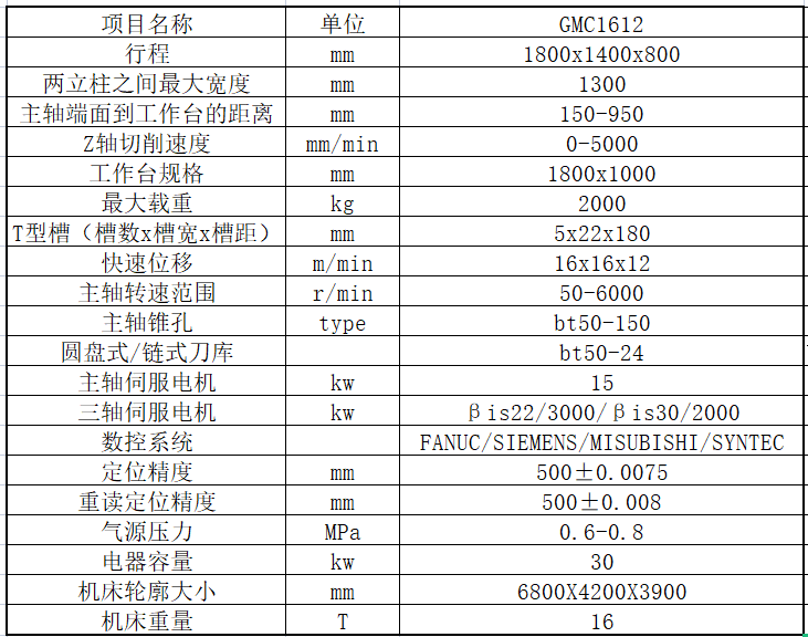 GMC1612 微信截图_20230722090909.png